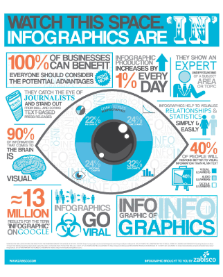 Infographics